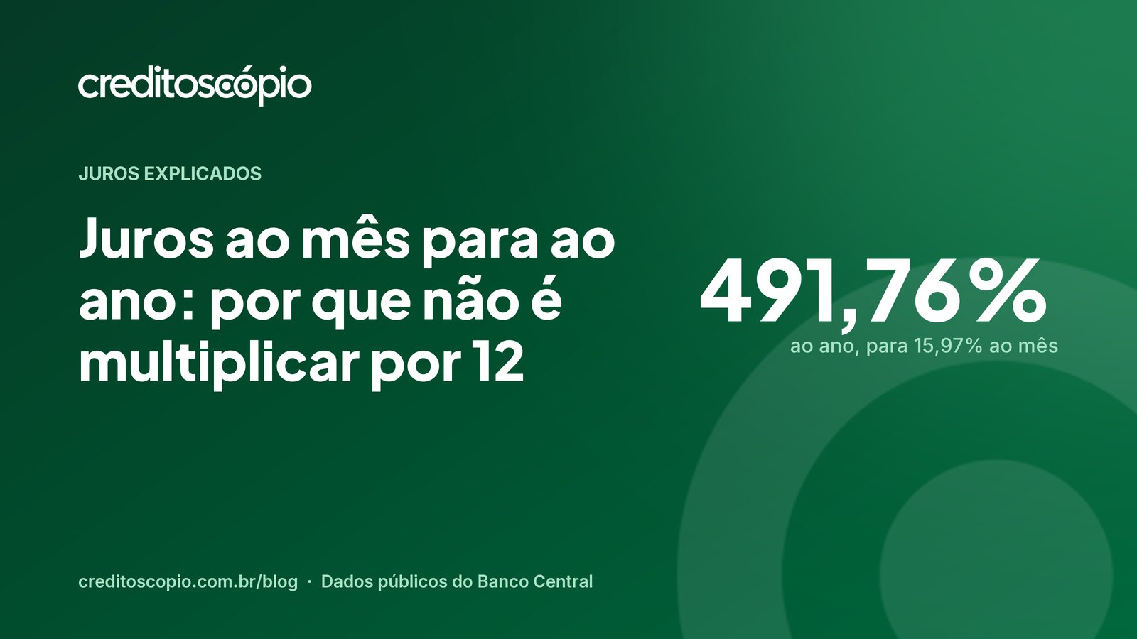 Juros ao mês para ao ano: por que não é multiplicar por 12